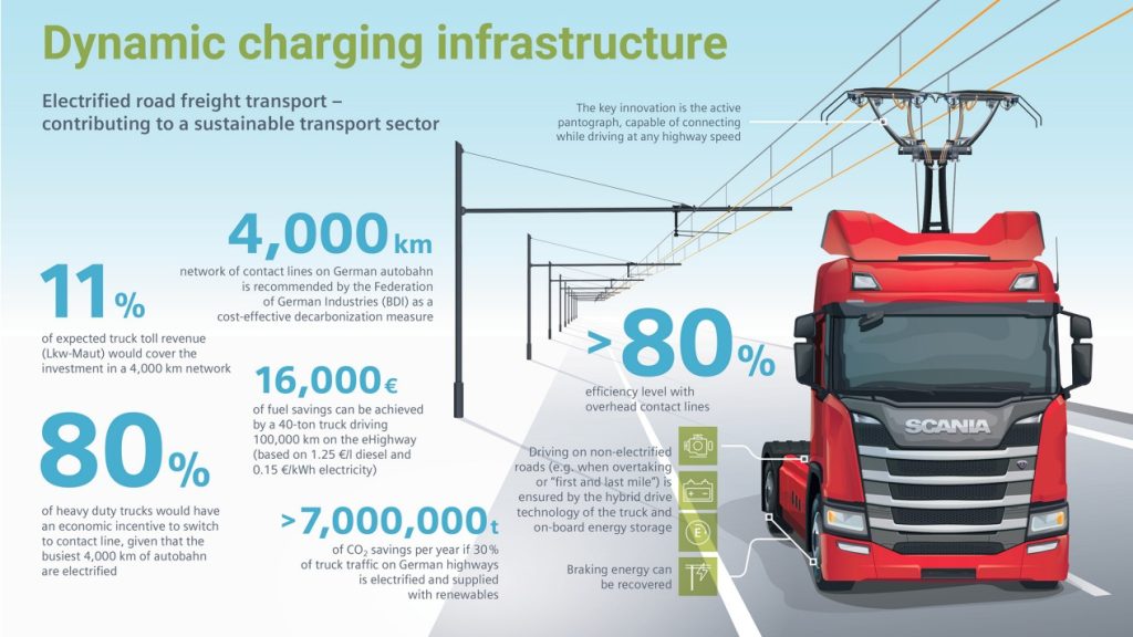 dynamic-charging-infrastructure-ehighway-