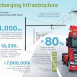 6,000 km of electric vehicle-ready highways for East African Community